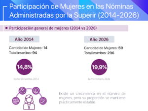 Radiografía de la participación de las mujeres en el sistema de Insolvencia y Reemprendimiento .